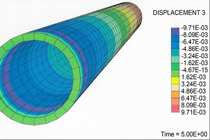 FEM and CFD Analysis